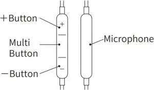 Using remote control