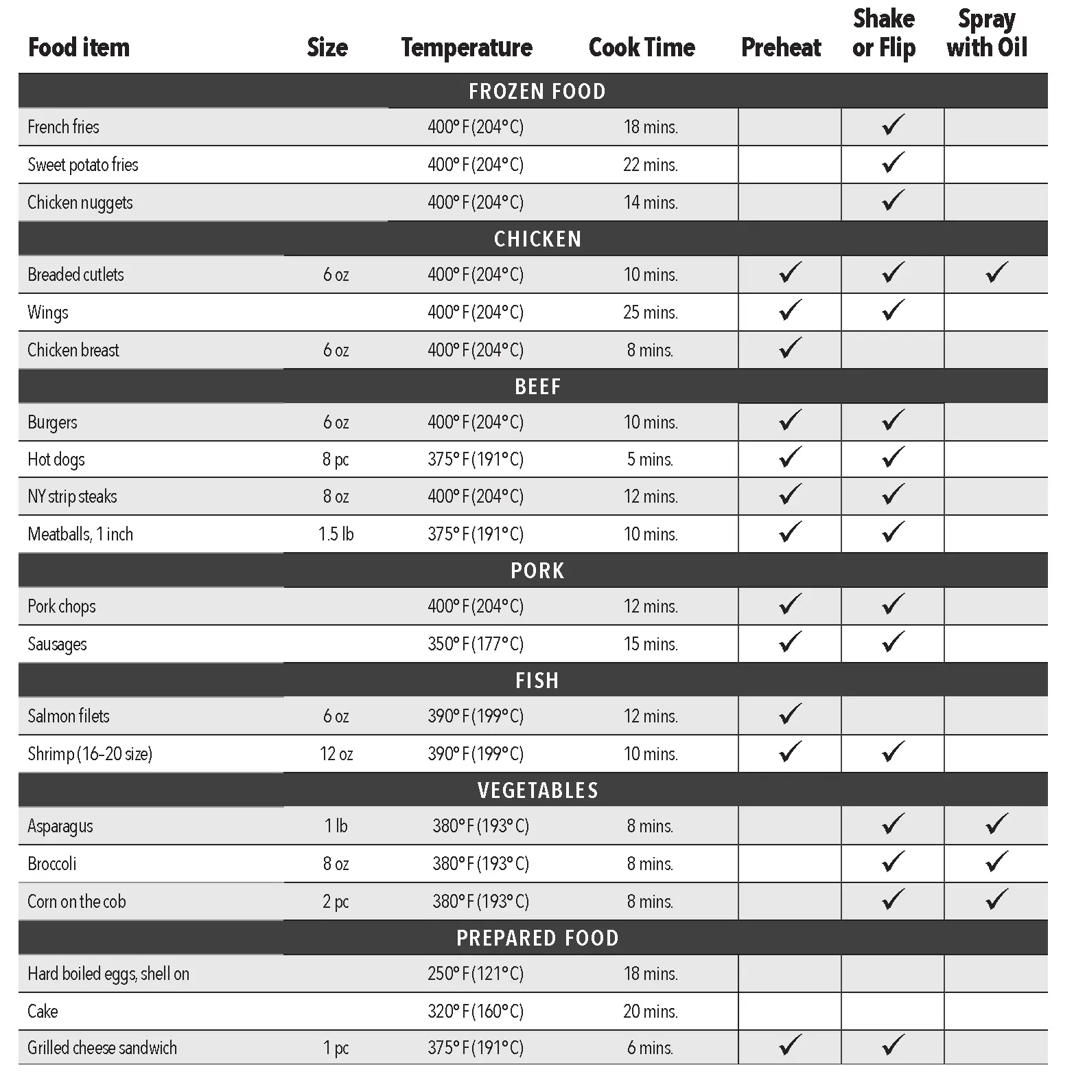 General Cooking Guidelines