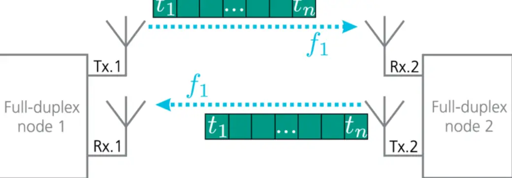 Epack Communicate In Total Comfort Full Duplex Wireless User Guide