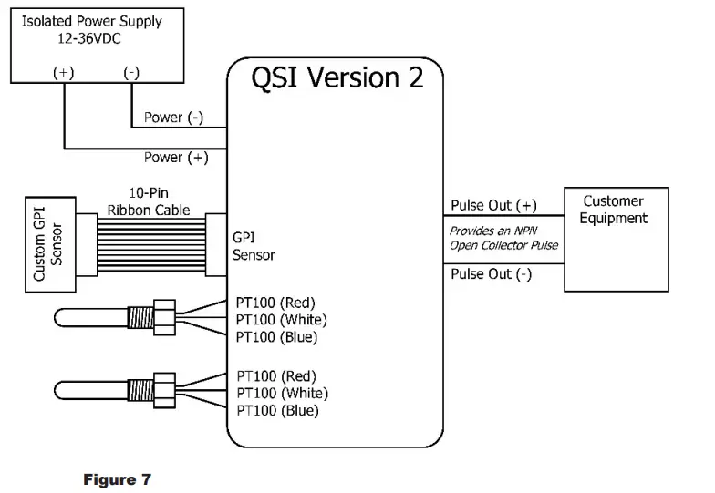 FLOMEC-1-4-2022-QSI-Module-FIG-5