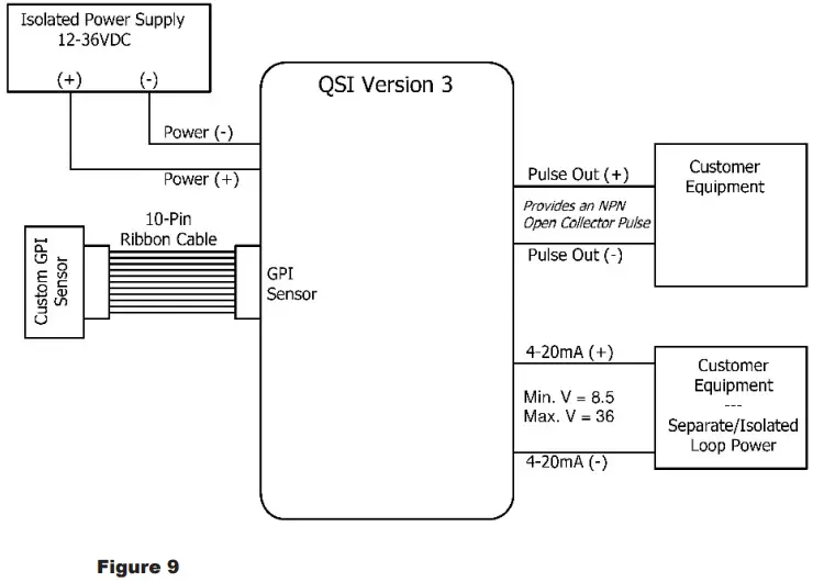FLOMEC-1-4-2022-QSI-Module-FIG-7