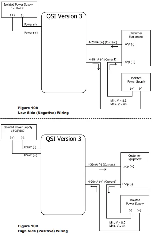 FLOMEC-1-4-2022-QSI-Module-FIG-9