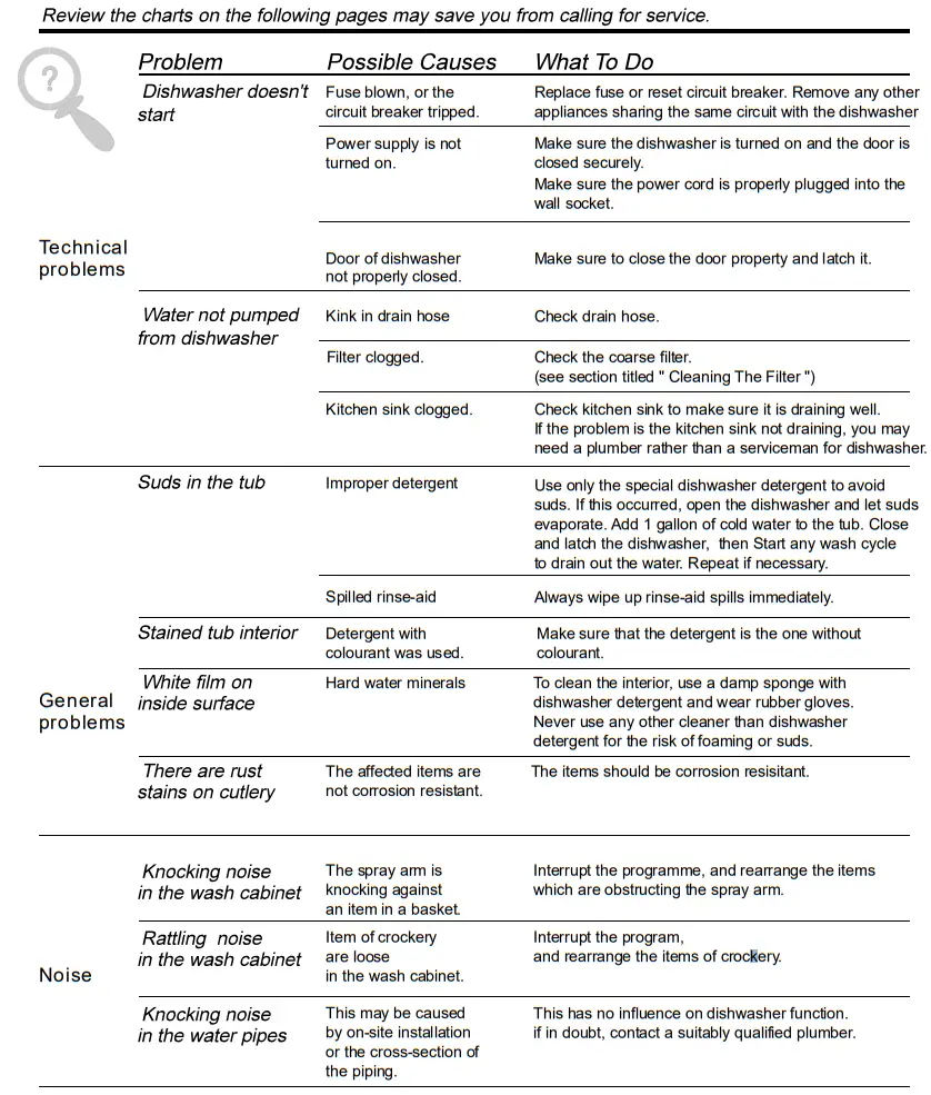 EVERDURE DWC066WE 55cm White 6 Place Settings Free Standing Dishwasher icon 12