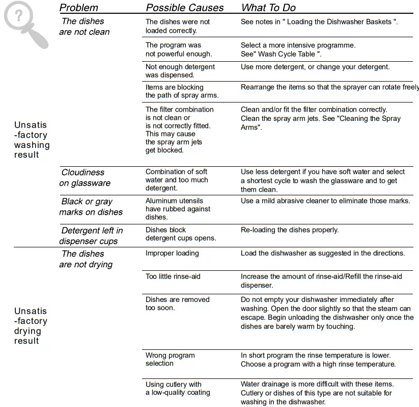 EVERDURE DWC066WE 55cm White 6 Place Settings Free Standing Dishwasher icon 13