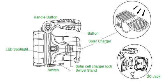 Q-BEAM-VTKZK2128A-Solar-Powered-5W-LED-Spotlight-FIG-1