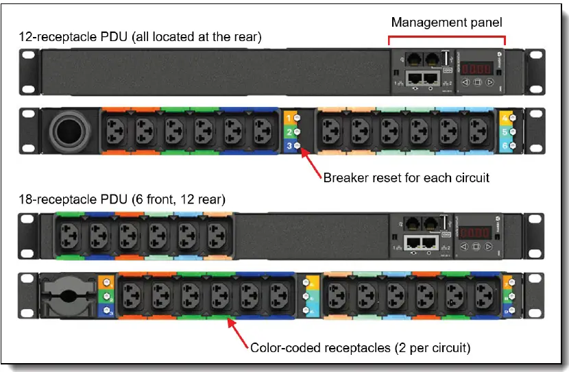 Lenovo-1U-Switched-and-Monitored-3-Phase-Power-Distribution-Units-07