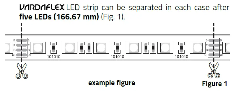 VARDAFLEX RU-86548 3inONE-30 LED Strip Light FIG (1)