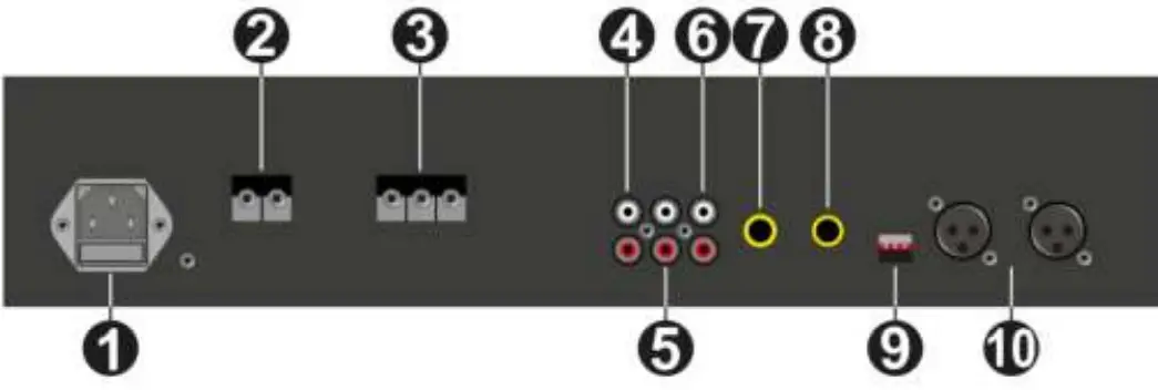 Power Dynamics PRM Series 100V Mixer Amplifier USB MP3 BT - REAR PANEL