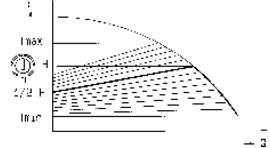 WILO Stratos ECO-ST 25-1-5 RG Pump 02