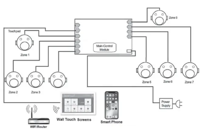 airtouch-ZoneTouch3-Touch-Screen-Zone-Controller-with-App-fig2