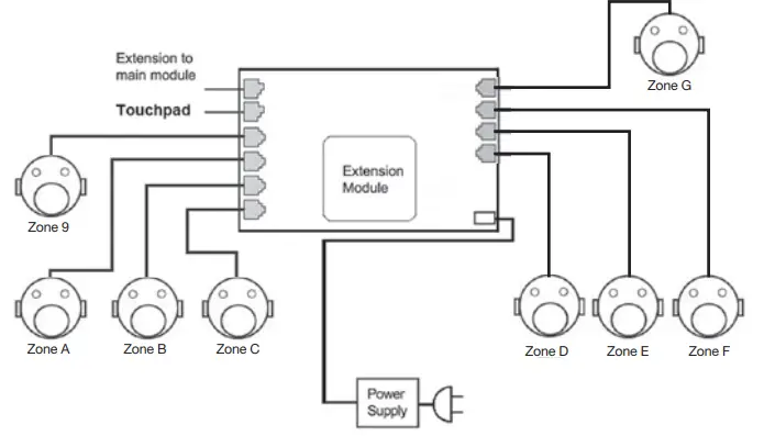airtouch-ZoneTouch3-Touch-Screen-Zone-Controller-with-App-fig3