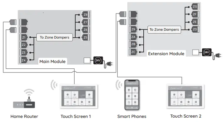airtouch-ZoneTouch3-Touch-Screen-Zone-Controller-with-App-fig4