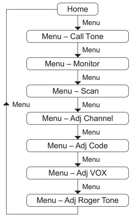 MOTOROLA XT185 Two Way Radio - Menu Pages