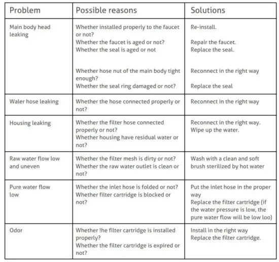 FIG 12 TROUBLESHOOTING
