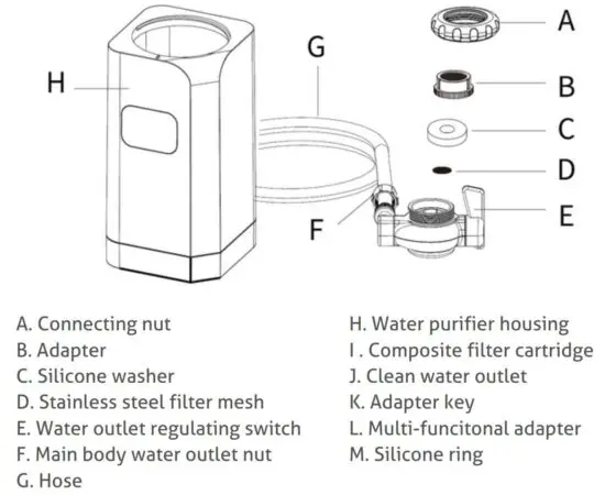 FIG 2 COMPONENTS NAME