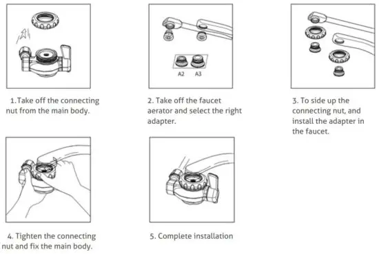 FIG 5 Installation A-Type adapter