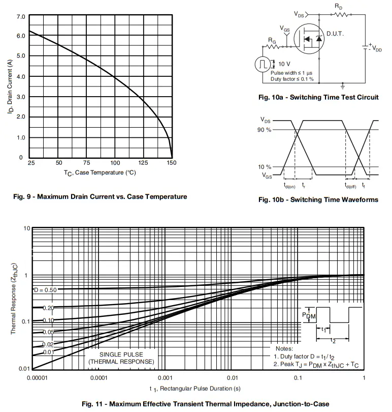 VISHAY IRFBC40A Power MOSFET fig 4