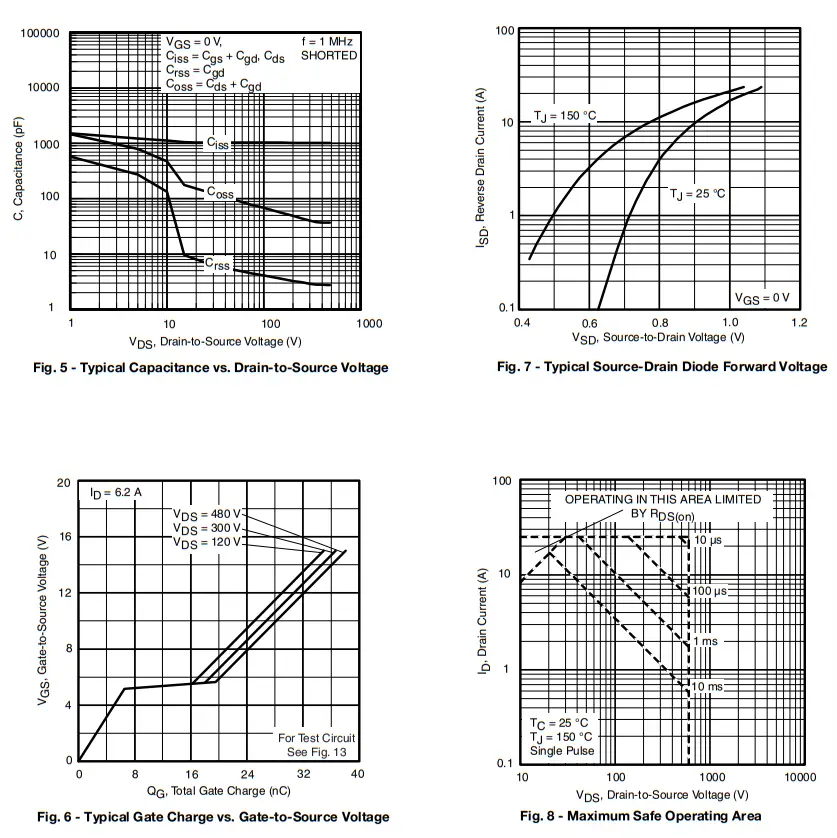 VISHAY IRFBC40A Power MOSFET fig 5