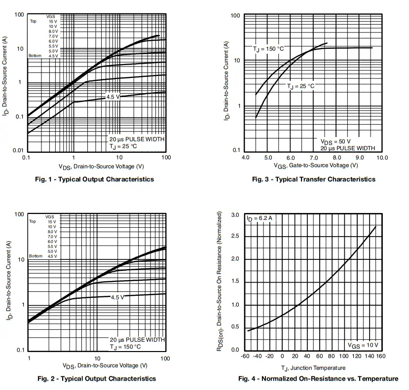 VISHAY IRFBC40A Power MOSFET fig 6