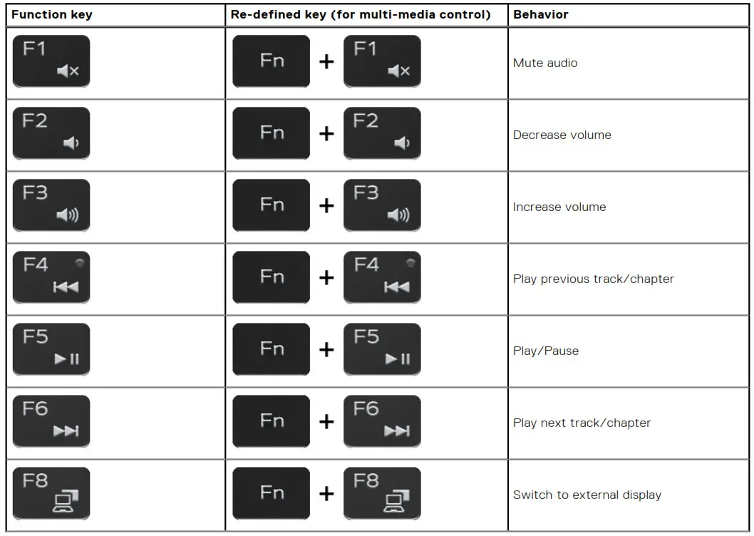 DELL XPS 15 7590 Laptop - keyboard shortcuts