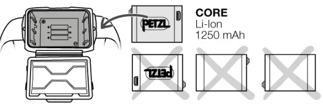 PETZL-TIKKA,-TIKKA-CORE-Headlamps-fig 1