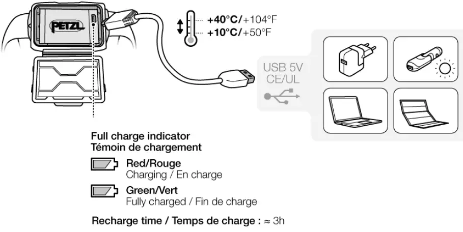 PETZL-TIKKA,-TIKKA-CORE-Headlamps-fig 2