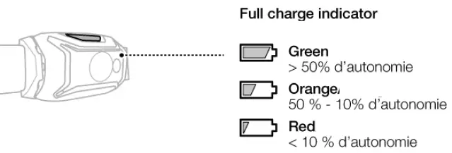 PETZL-TIKKA,-TIKKA-CORE-Headlamps-fig 9