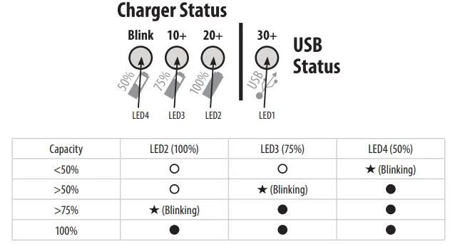 Enerdrive-ePOWER-Industrial-Multi-Stage-Battery-Charger-fig-2