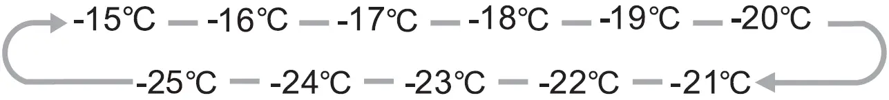 Adexa AXF498W Refrigerator 05