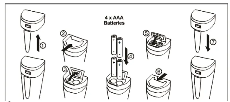 APERA GroStar GS2 Premium Soil pH Pen Tester - fig15