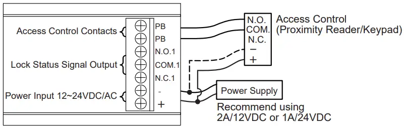 GIANNI-PBH-100-Series-Electromechanical-Push-Bars-4