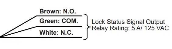 GIANNI-PBH-100-Series-Electromechanical-Push-Bars-5