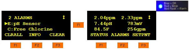 proMinent DCM510 Series Controller-20
