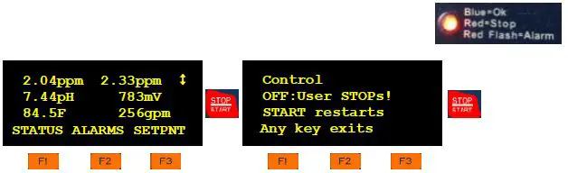 proMinent DCM510 Series Controller-24