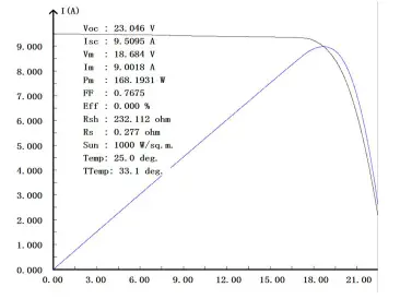 BougeRV-ISE048-200W-Monocrystalline-Solar-Panel-fig-8