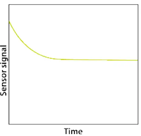 UNISENSE N2O Nitrous Oxide Sensors icon 2