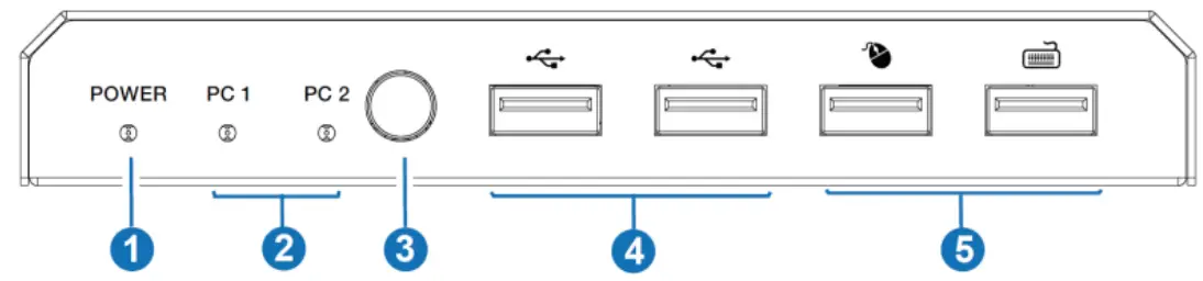 VigilLink VLKV-DP21 DisplayPort 2x1 KVM Switcher - fig