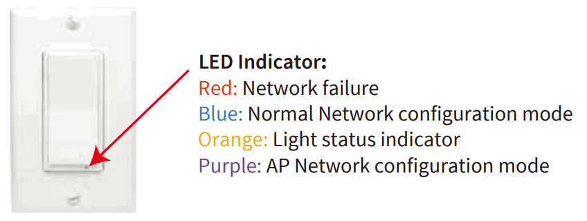 EVA LOGIK WF30S 3 Way Wi Fi Smart On Off Switch - LED Indicator