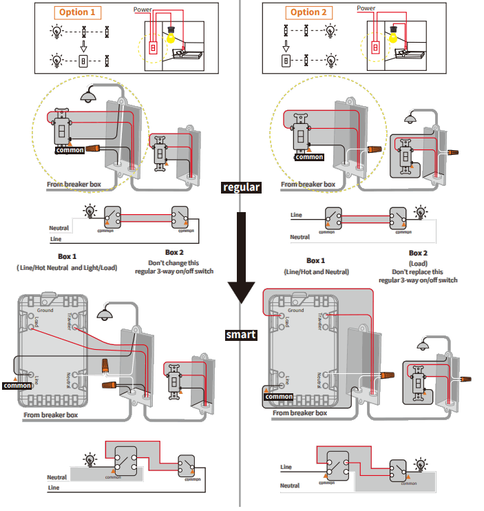 EVA LOGIK WF30S 3 Way Wi Fi Smart On Off Switch - lease check which option