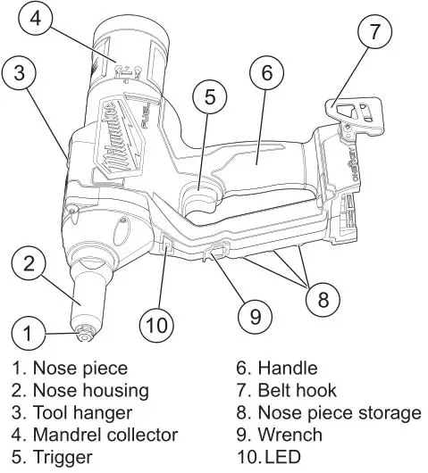 milwaukee 2660-20 M18 Fuel 1 by 4 inch Blind Rivet Tool W one-Key - FUNCTIONAL DESCRIPTION