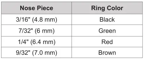 milwaukee 2660-20 M18 Fuel 1 by 4 inch Blind Rivet Tool W one-Key - Nose Piece Table