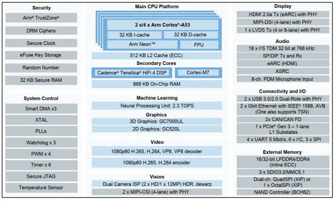 Compulab IOT-GATE-IMX8PLUS Industrial Raspberry Pi IoT Gateway-fig2