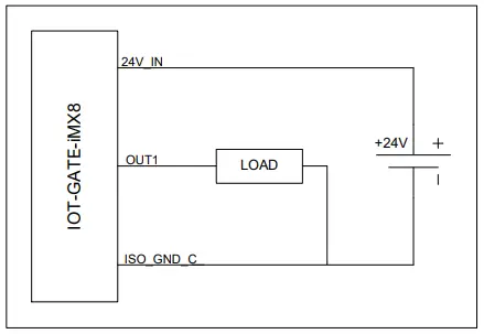 Compulab IOT-GATE-IMX8PLUS Industrial Raspberry Pi IoT Gateway-fig4