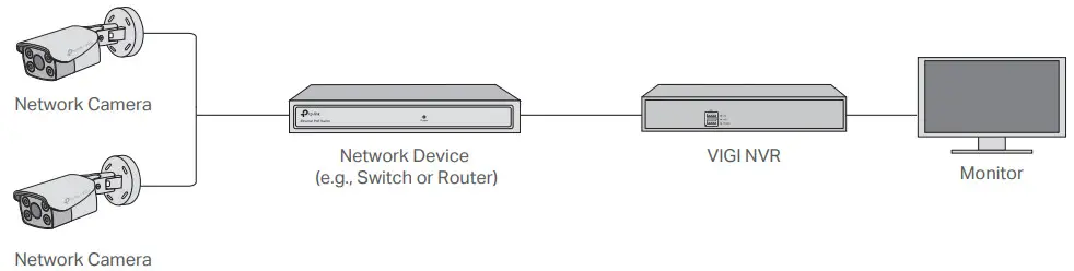 tp link VIGI C330 Outdoor Full Color Bullet Network Camera - access and management