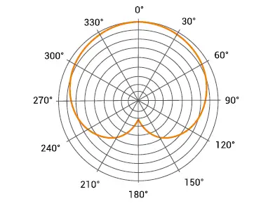 Godox EM68 RGB USB Microphone 04