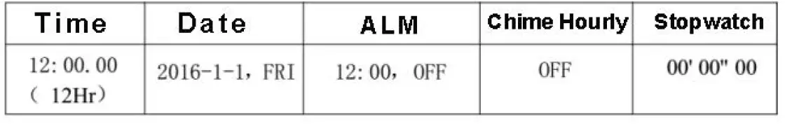 SKMEI 1215 Digital Watch 2