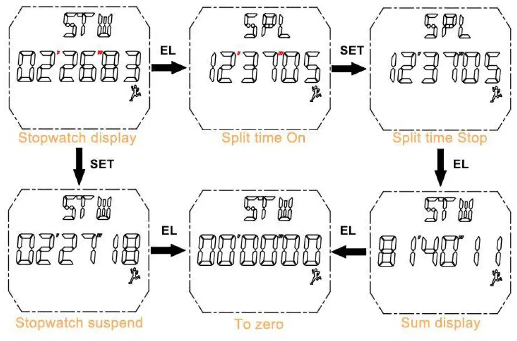 SKMEI 1215 Digital Watch 8