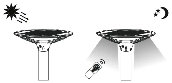 Xmart LSC 12 Landscape Series - Installation Instructions 2