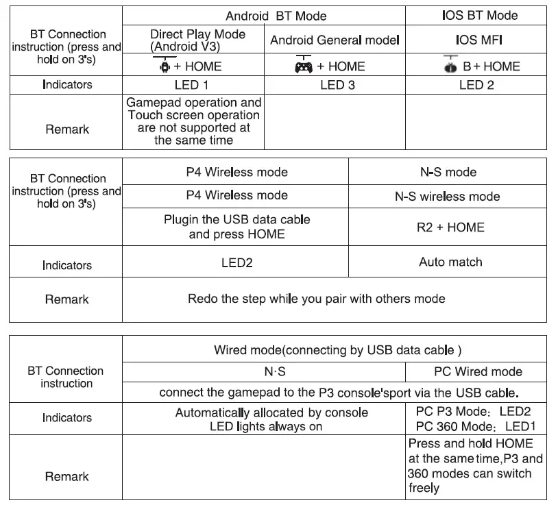 ipega PG-9083S Wireless 4.0 Smart PUBG Mobile Game Controller 7