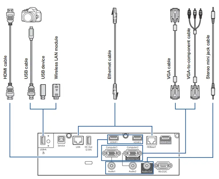 EPSON EB-L520U Projector -